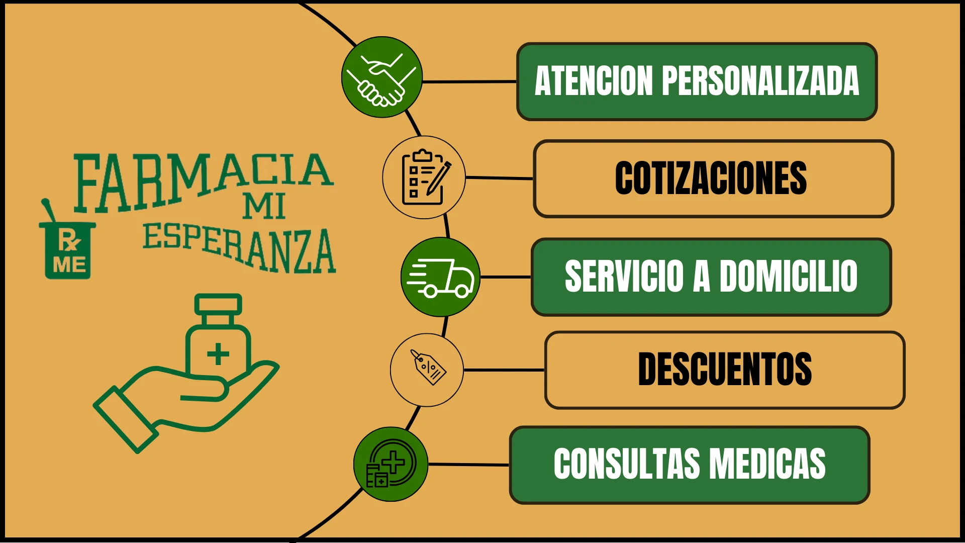 FARMACIA MI ESPERANZA